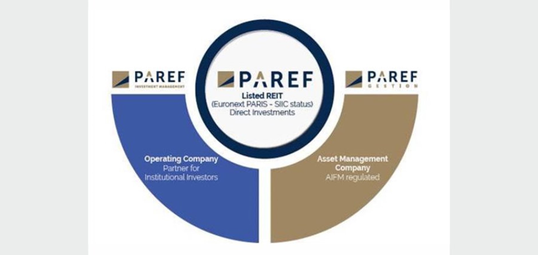 PAREF Group: Your One-stop Solution for all Real Estate Investment Solutions