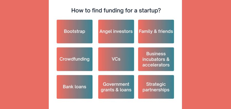 How to Establish a Startup? Key Steps and Tips