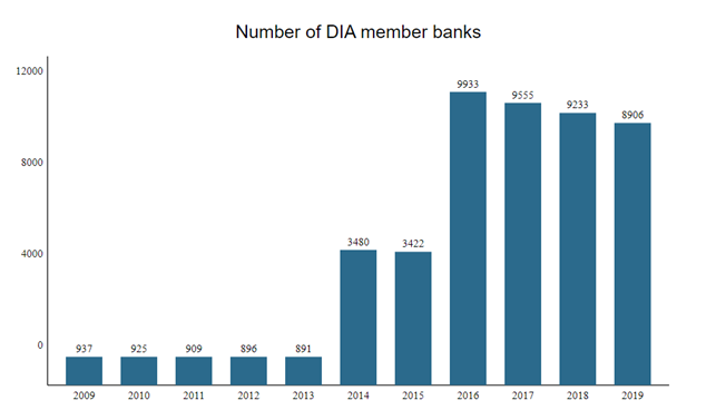 Valery Miroshnikov: DIA - From the 1998 Crisis to Strengthening Russia's Financial Stability