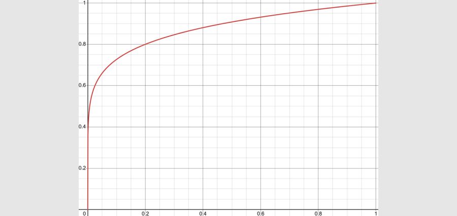 Use High School Mathematics Knowledge to Teach the "82 Rule" and its Application