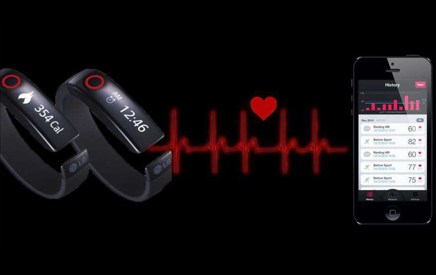 Read more about the article Smartphone with Heart Rate Tracking Feature