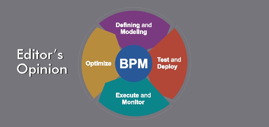 Read more about the article BPM Implementation: Opening the Door of Efficiency in Business Processes