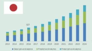 Read more about the article Japan Healthcare Analytics Market to Exhibit Phenomenal Growth Over 2017-2024, Presence of Advanced Medical IT Infrastructure to Spur the Regional Demand
