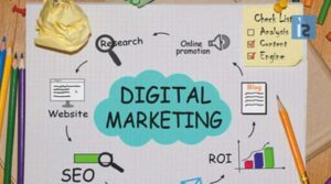 Read more about the article Components of Digital Marketing