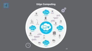Read more about the article Edge Computing: Upcoming Endeavor in Data Processing