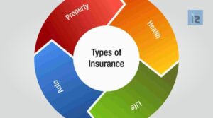 Read more about the article Types of Insurances with its benefits