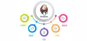 Read more about the article Jenkins: The Most Used Open-Source Tool for CI & CD