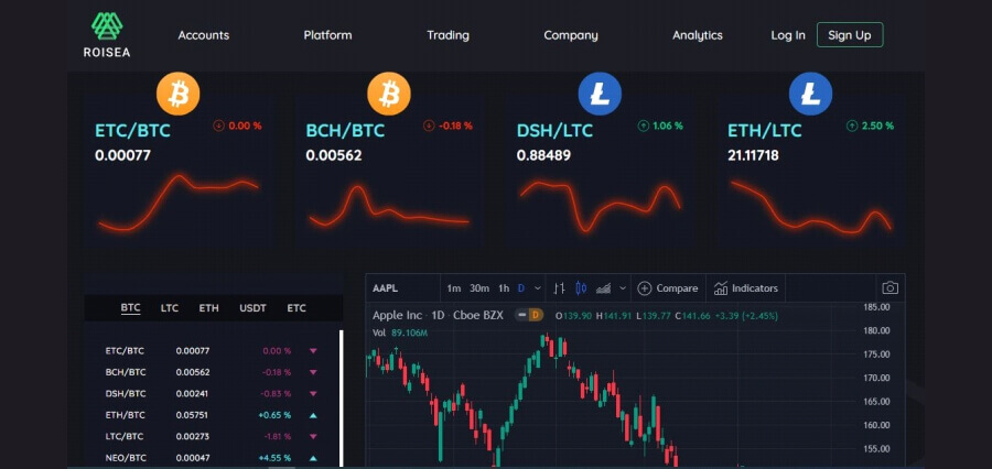 You are currently viewing Roisea: The Supreme Trading Platform to Trade Currency Pairs and Indices