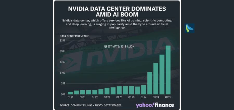 You are currently viewing Elon Musk’s xAI Boosts Nvidia Stocks