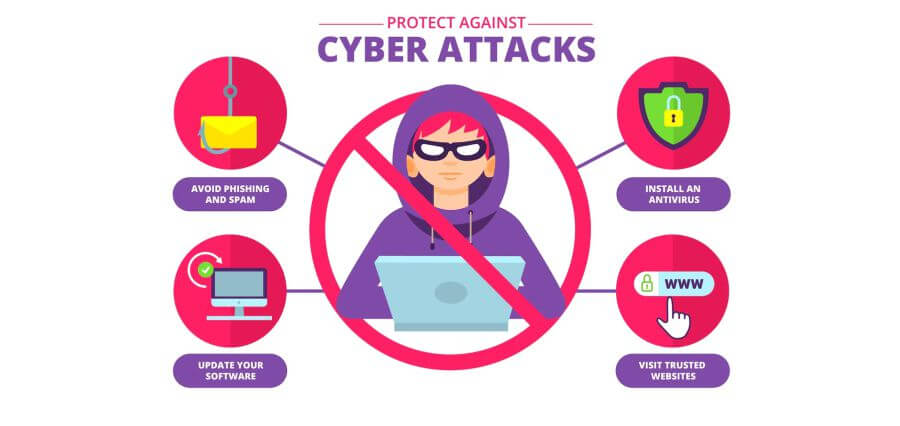 How to Protect Your Business from Cyber Attacks: Essential Strategies?