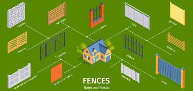 The Ultimate Guide To Types Of Privacy Fences Choosing The Right One For Your Home Insights