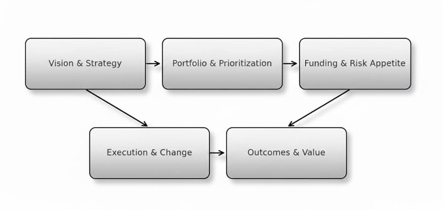 Board Leadership and Innovation in the Future of Healthcare