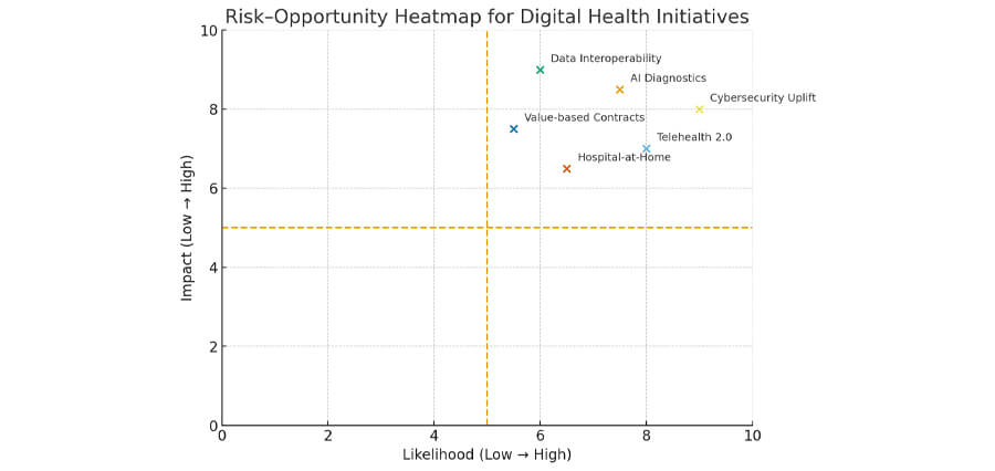 Board Leadership and Innovation in the Future of Healthcare